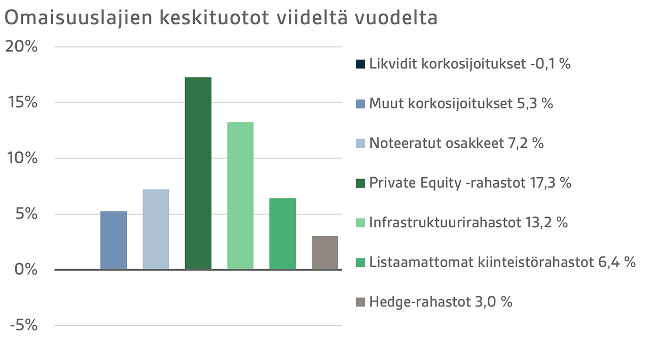 FI Q1 2023 10